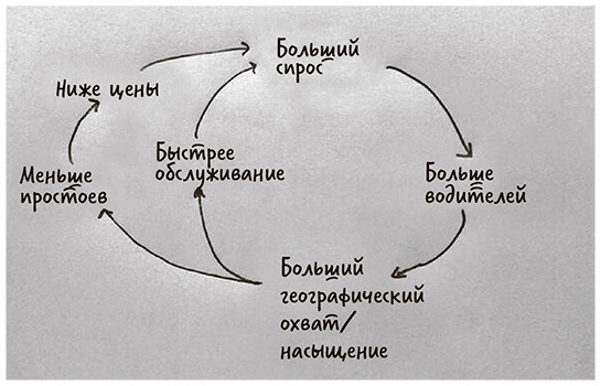 Революция платформ. Как сетевые рынки меняют экономику - и как заставить их работать на вас Революция платформ. Как сетевые рынки меняют экономику - и как заставить их работать на вас