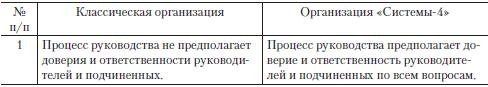 Теория организации Теория организации