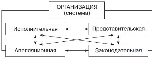 Теория организации