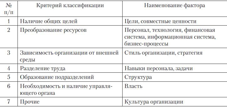Теория организации