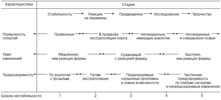 Теория организации