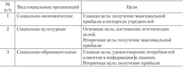 Теория организации