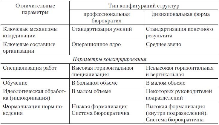 Теория организации Теория организации