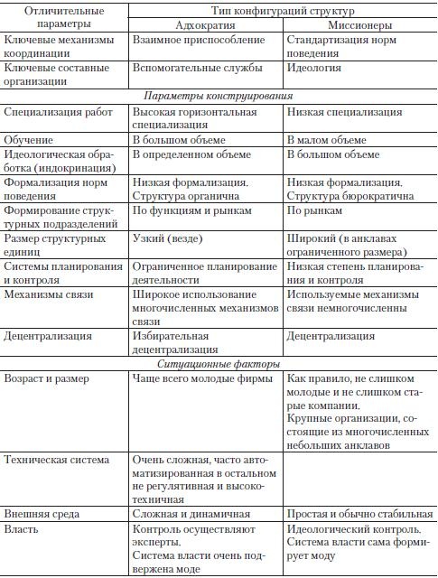 Теория организации