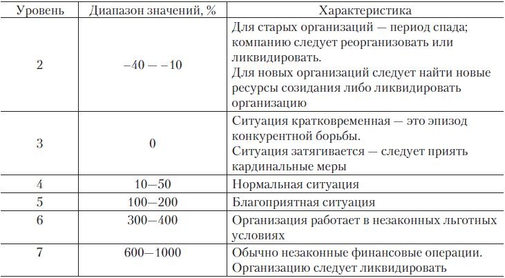 Теория организации Теория организации