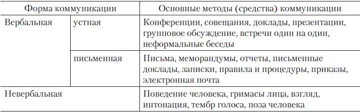 Теория организации