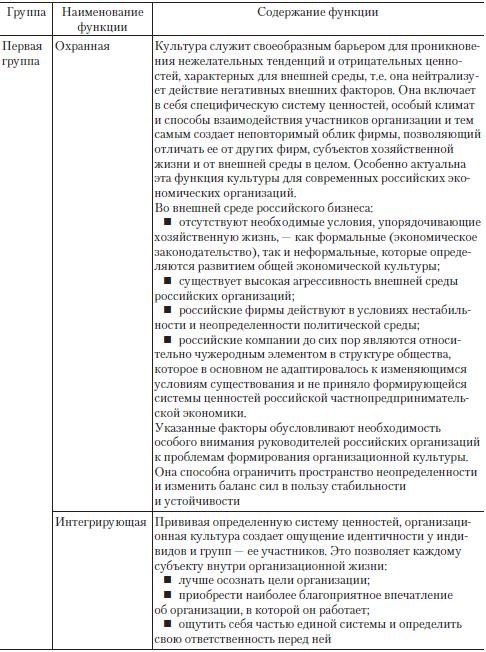 Теория организации