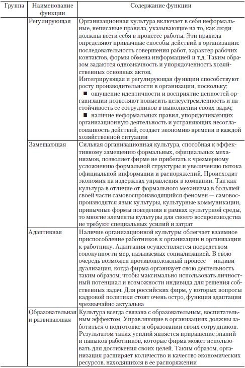 Теория организации
