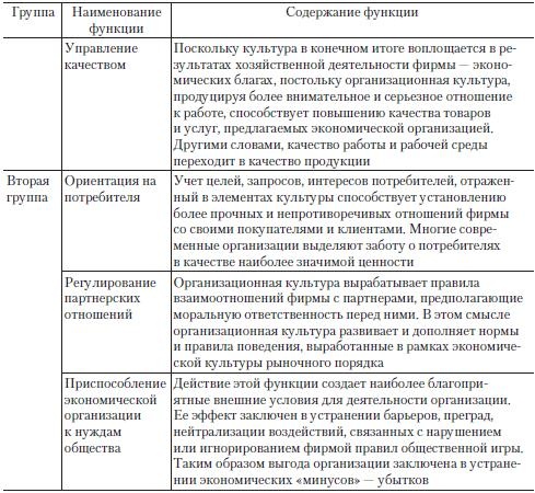 Теория организации