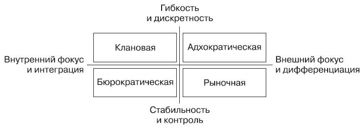 Теория организации