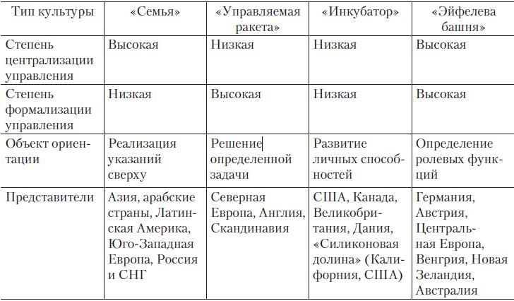 Теория организации