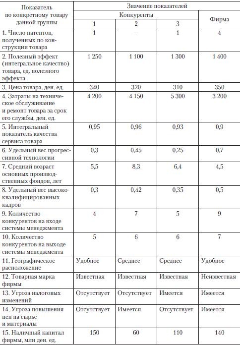 Теория организации Теория организации