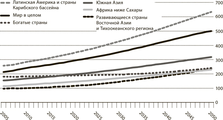 Мир в 2050 году Мир в 2050 году