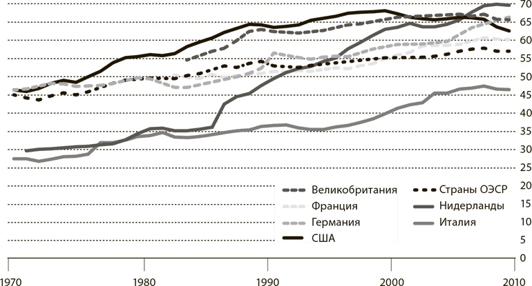 Мир в 2050 году Мир в 2050 году