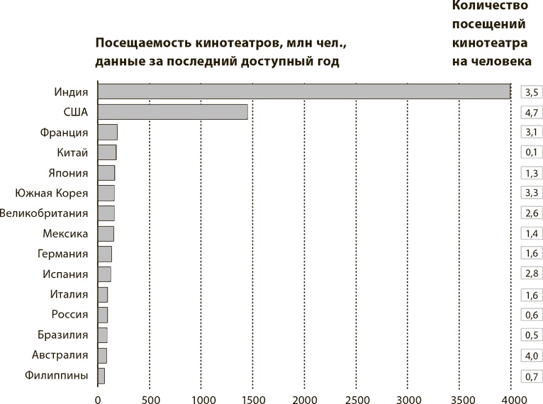 Мир в 2050 году Мир в 2050 году