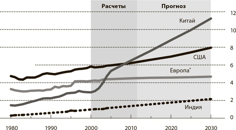 Мир в 2050 году Мир в 2050 году