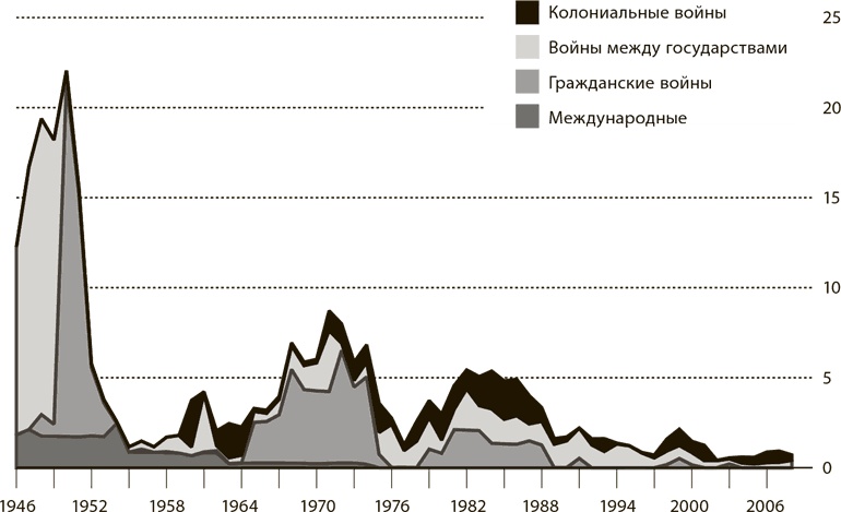 Мир в 2050 году