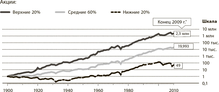 Мир в 2050 году Мир в 2050 году