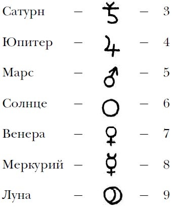 Алхимики. Погребенные Алхимики. Погребенные