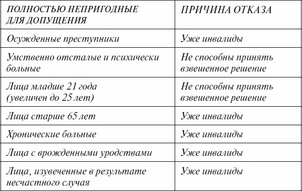Любовь гика Любовь гика
