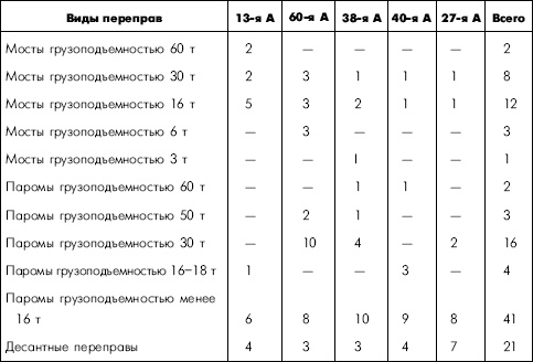 Битва за Днепр. 1943 г.
