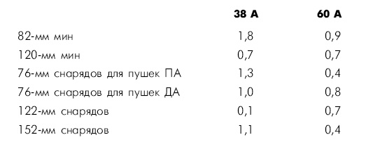 Битва за Днепр. 1943 г. Битва за Днепр. 1943 г.