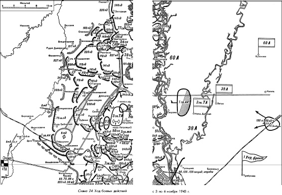Битва за Днепр. 1943 г. Битва за Днепр. 1943 г.