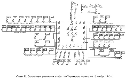 Битва за Днепр. 1943 г. Битва за Днепр. 1943 г.
