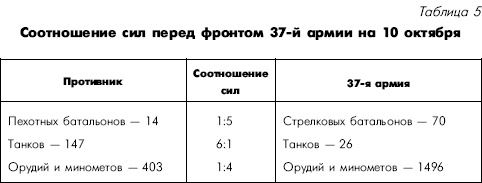 Битва за Днепр. 1943 г. Битва за Днепр. 1943 г.
