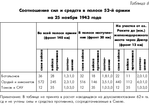 Битва за Днепр. 1943 г. Битва за Днепр. 1943 г.