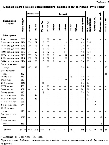 Битва за Днепр. 1943 г. Битва за Днепр. 1943 г.