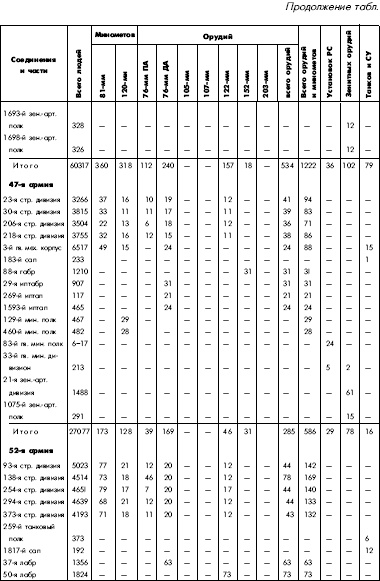 Битва за Днепр. 1943 г. Битва за Днепр. 1943 г.