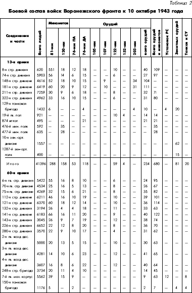 Битва за Днепр. 1943 г. Битва за Днепр. 1943 г.