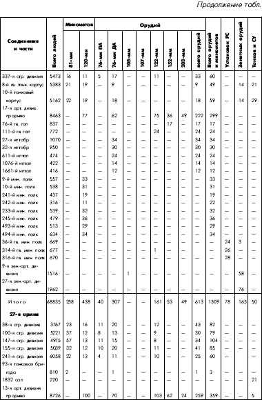 Битва за Днепр. 1943 г. Битва за Днепр. 1943 г.