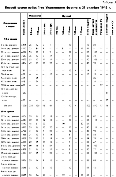 Битва за Днепр. 1943 г. Битва за Днепр. 1943 г.