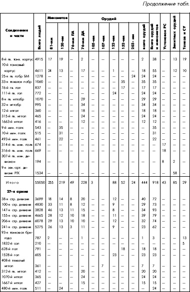 Битва за Днепр. 1943 г. Битва за Днепр. 1943 г.
