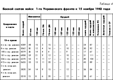 Битва за Днепр. 1943 г. Битва за Днепр. 1943 г.