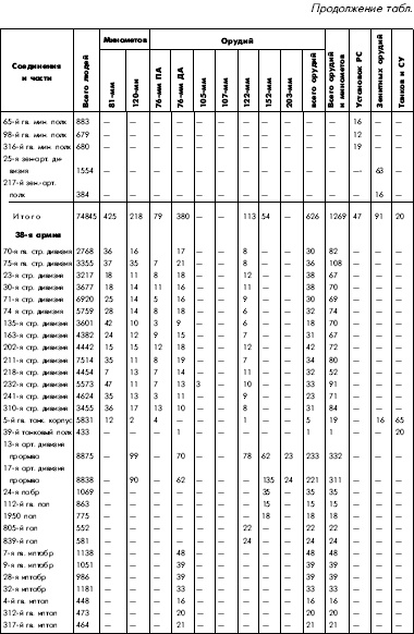 Битва за Днепр. 1943 г. Битва за Днепр. 1943 г.