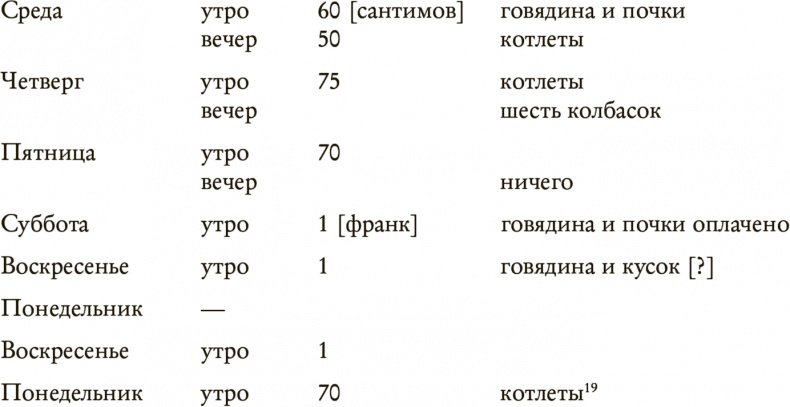 Сезанн. Жизнь Сезанн. Жизнь