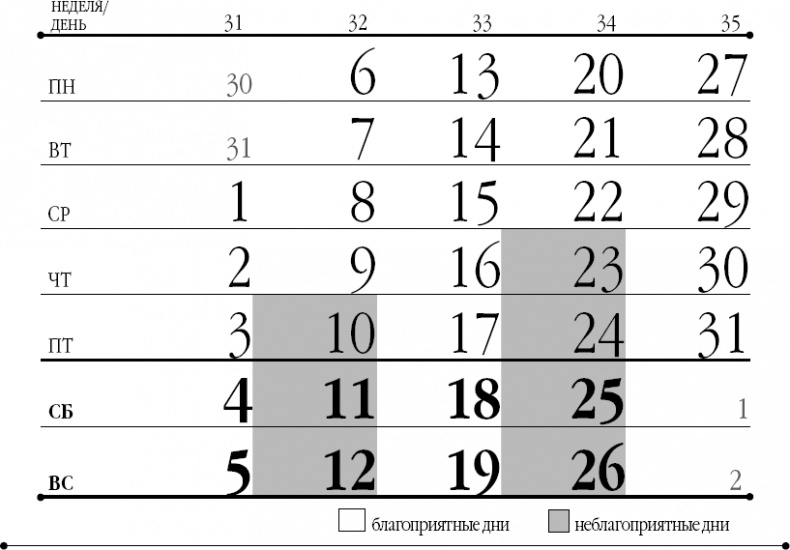 Лунный посевной календарь на 2018 год для ржавых чайников Лунный посевной календарь на 2018 год для ржавых чайников