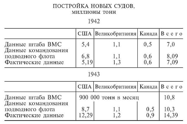 Десять лет и двадцать дней. Воспоминания главнокомандующего военно-морскими силами Германии. 1935-1945 Десять лет и двадцать дней. Воспоминания главнокомандующего военно-морскими силами Германии. 1935-1945