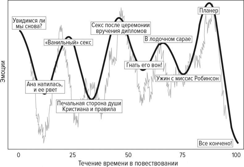 Код бестселлера Код бестселлера