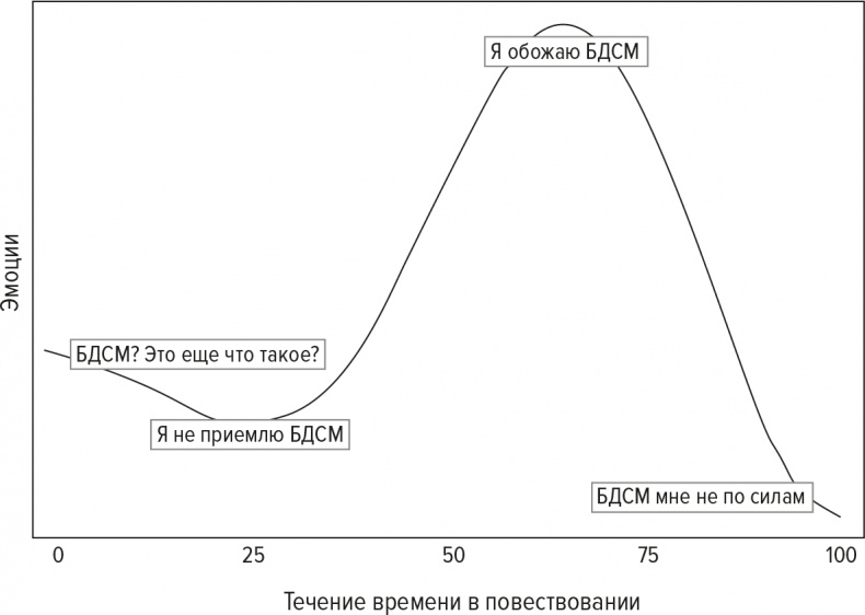 Код бестселлера Код бестселлера