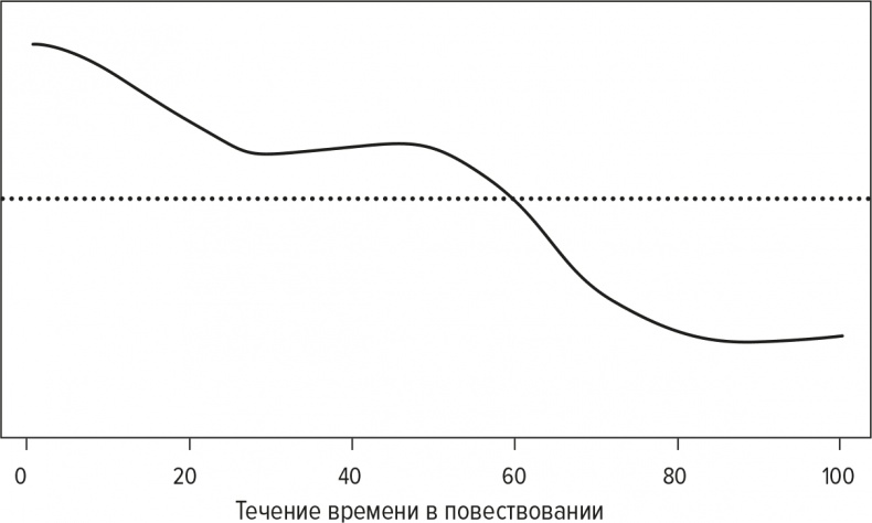 Код бестселлера Код бестселлера