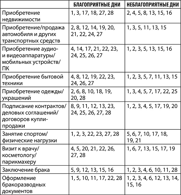 Козерог. Полный гороскоп на 2018 год Козерог. Полный гороскоп на 2018 год