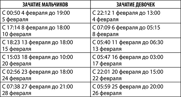 Козерог. Полный гороскоп на 2018 год Козерог. Полный гороскоп на 2018 год