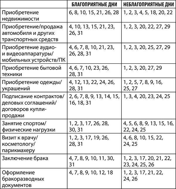 Козерог. Полный гороскоп на 2018 год Козерог. Полный гороскоп на 2018 год