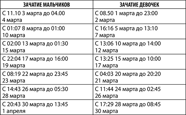 Козерог. Полный гороскоп на 2018 год Козерог. Полный гороскоп на 2018 год