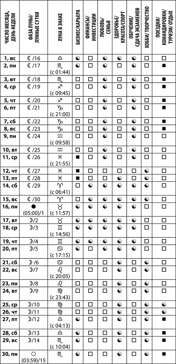 Козерог. Полный гороскоп на 2018 год Козерог. Полный гороскоп на 2018 год