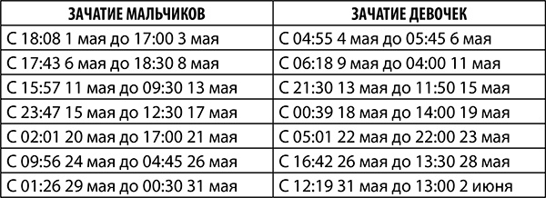 Козерог. Полный гороскоп на 2018 год Козерог. Полный гороскоп на 2018 год